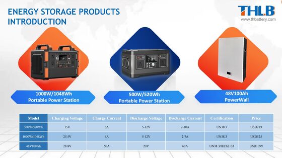 48V 51.2V 200Ah Household Solar Batteries 5kW Deep Cycle LifePo4 Battery