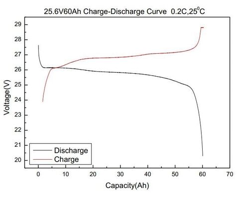 24V 60Ah AGV Lithium Battery LiFePO4 Energy Storage Lithium Battery