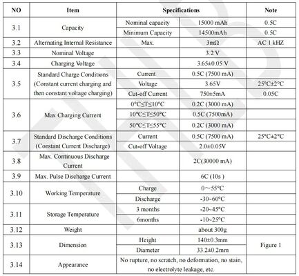 15Ah 15000mAh Cylindrical Lithium Battery Rechargeable 32140 Battery 3.0V 10Ah