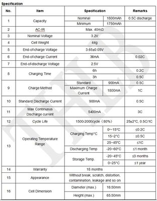 IFR18650 Cylindrical Lithium Battery 1800mAh 3.2V LiFePO4 2000 Cycles